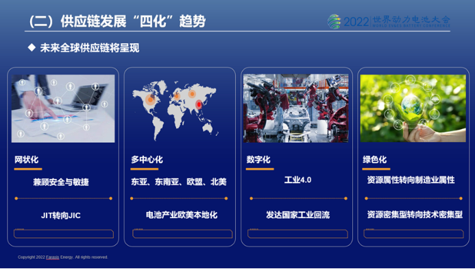 圖片：未來動力電池全球供應(yīng)鏈將呈現(xiàn)“四化”趨勢