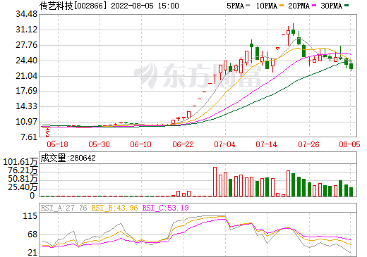 印制電路板廠商跨界涉鈉 傳藝科技擬設(shè)立鈉離子電池研究院