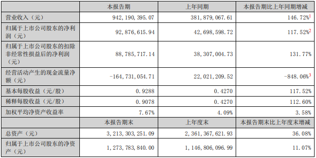 翔豐華