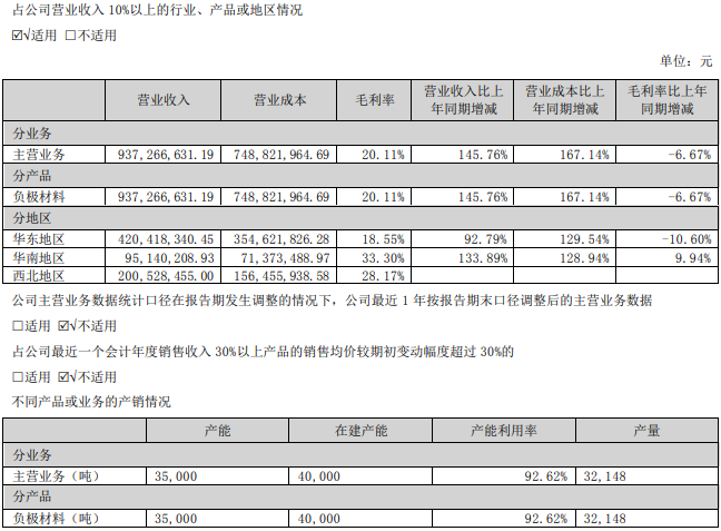 翔豐華