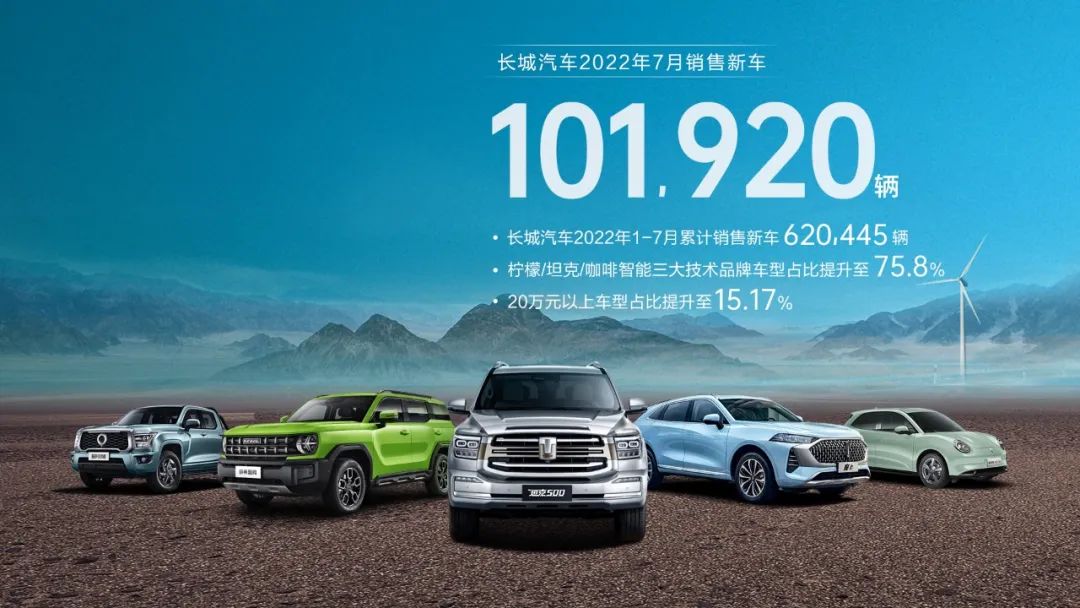 長(zhǎng)城汽車(chē)7月銷(xiāo)售新能源車(chē)10944輛 歐拉品牌銷(xiāo)售8829輛