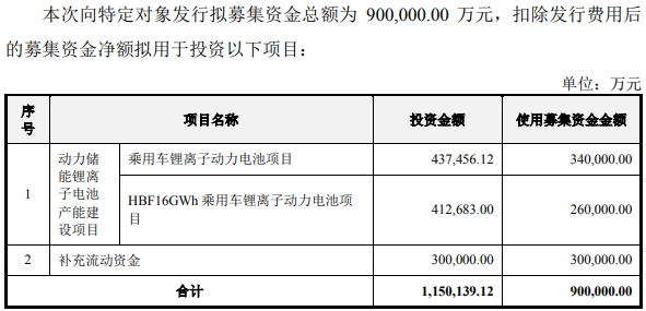 億緯鋰能