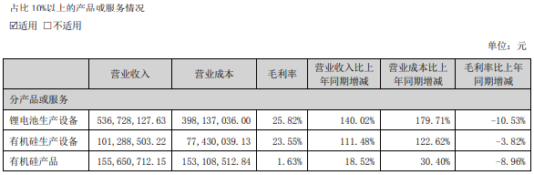 金銀河