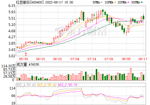 紅豆股份與超壹動力合資公司成立 投建3GW大功率固態(tài)電池項(xiàng)目