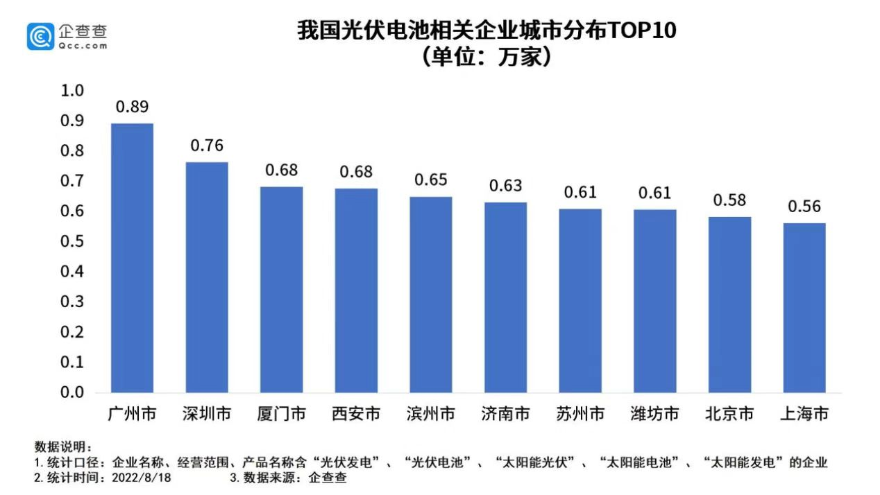 光伏電池