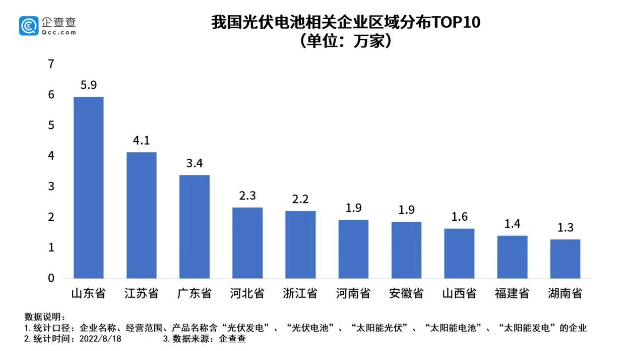 光伏電池