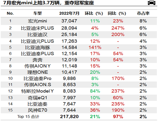 新能源乘用車上險