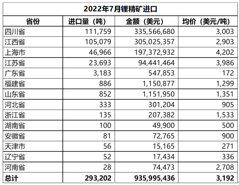 碳酸鋰,鋰鹽,鋰精礦