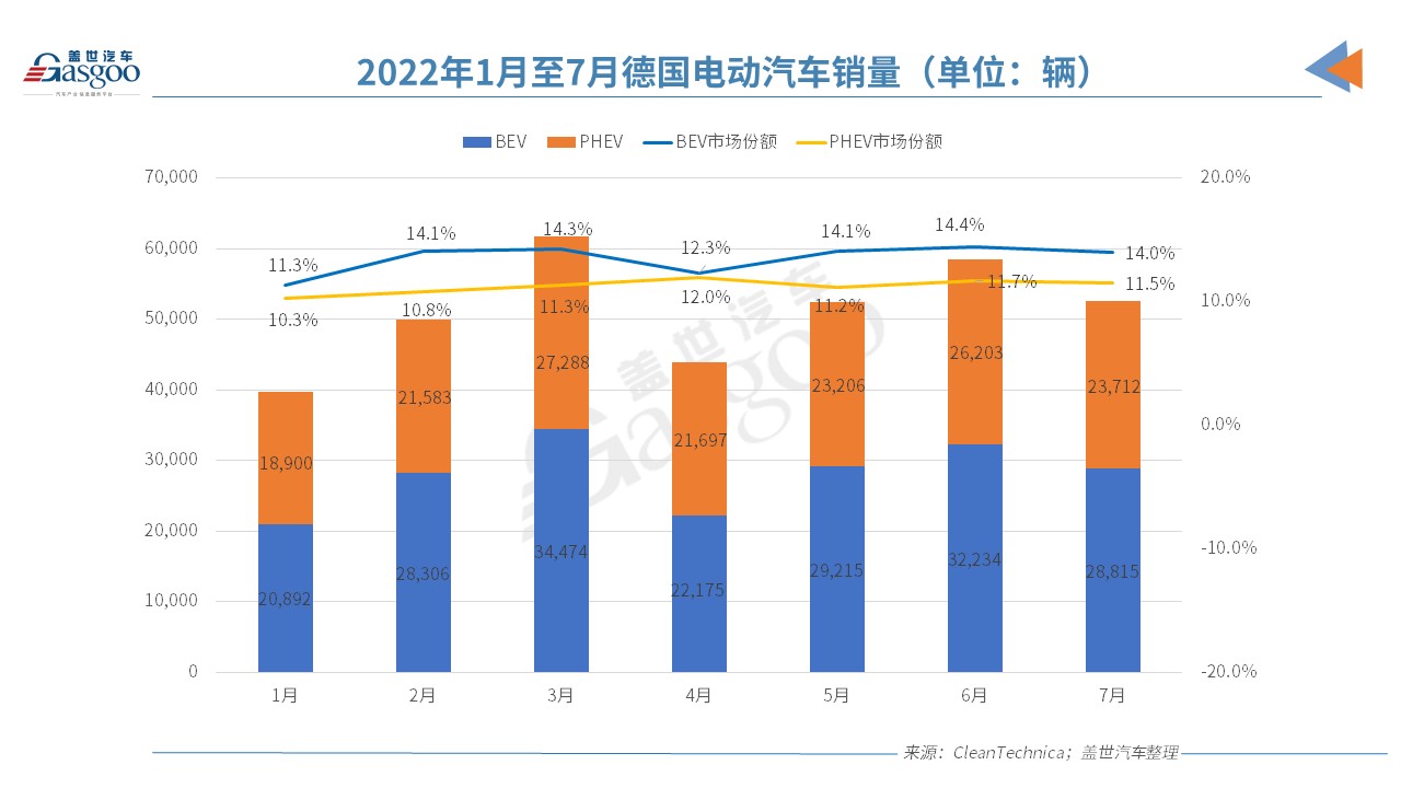 電動車,新能源車,電動汽車