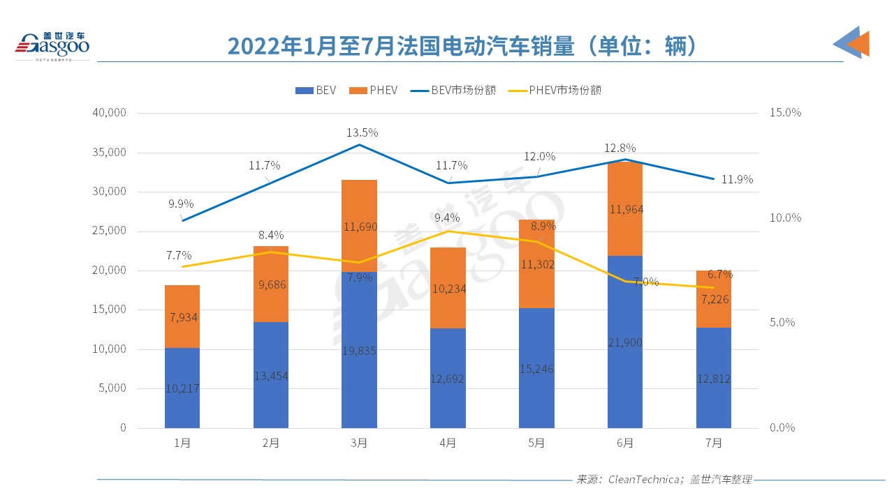 電動車,新能源車,電動汽車