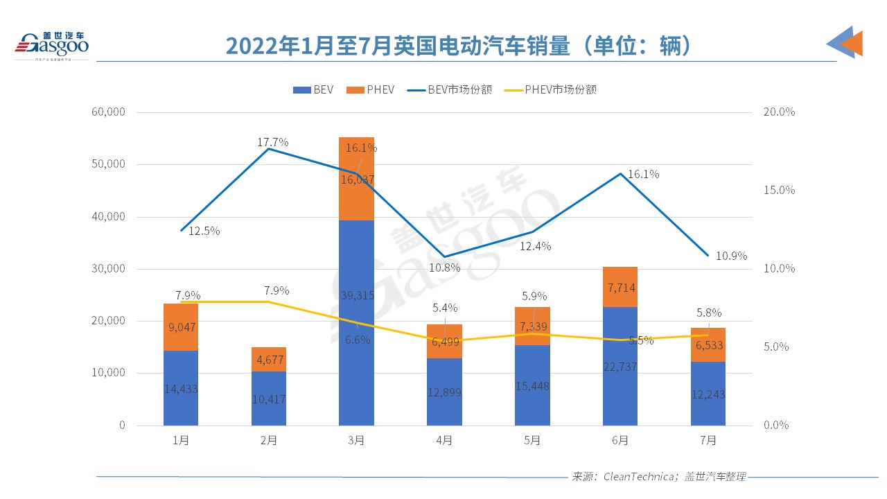 電動車,新能源車,電動汽車