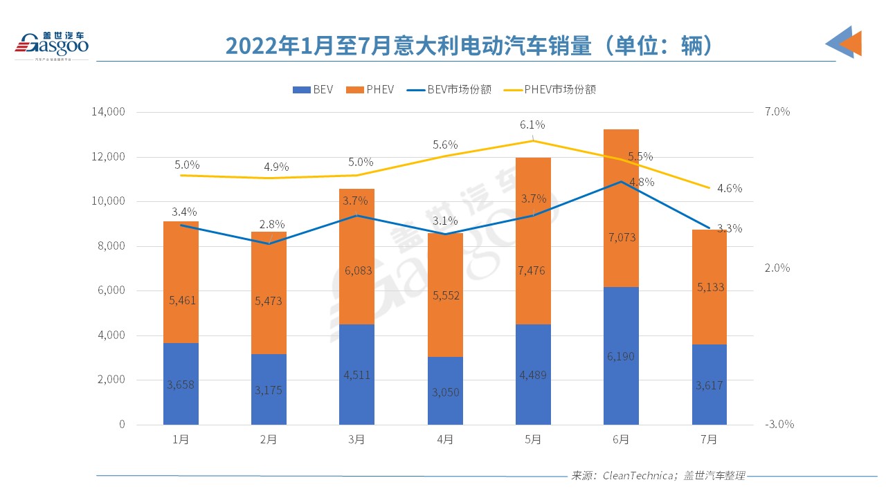 電動車,新能源車,電動汽車