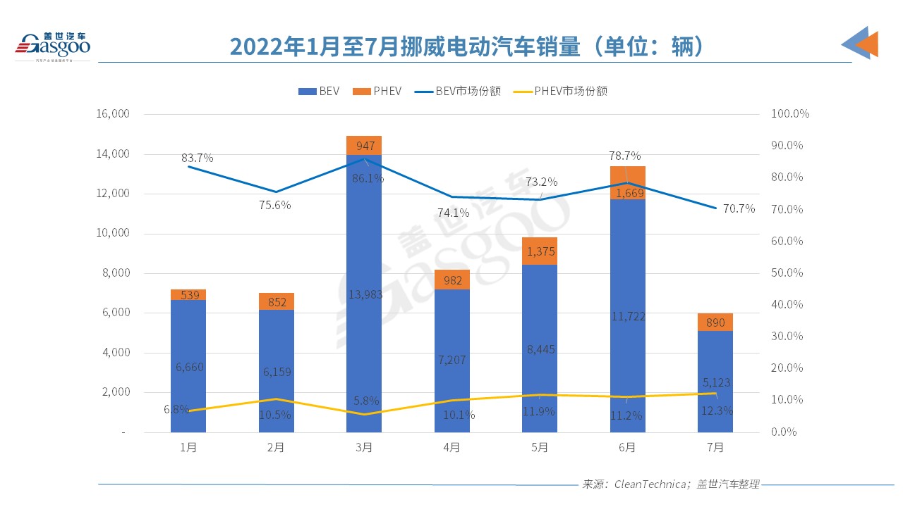 電動車,新能源車,電動汽車