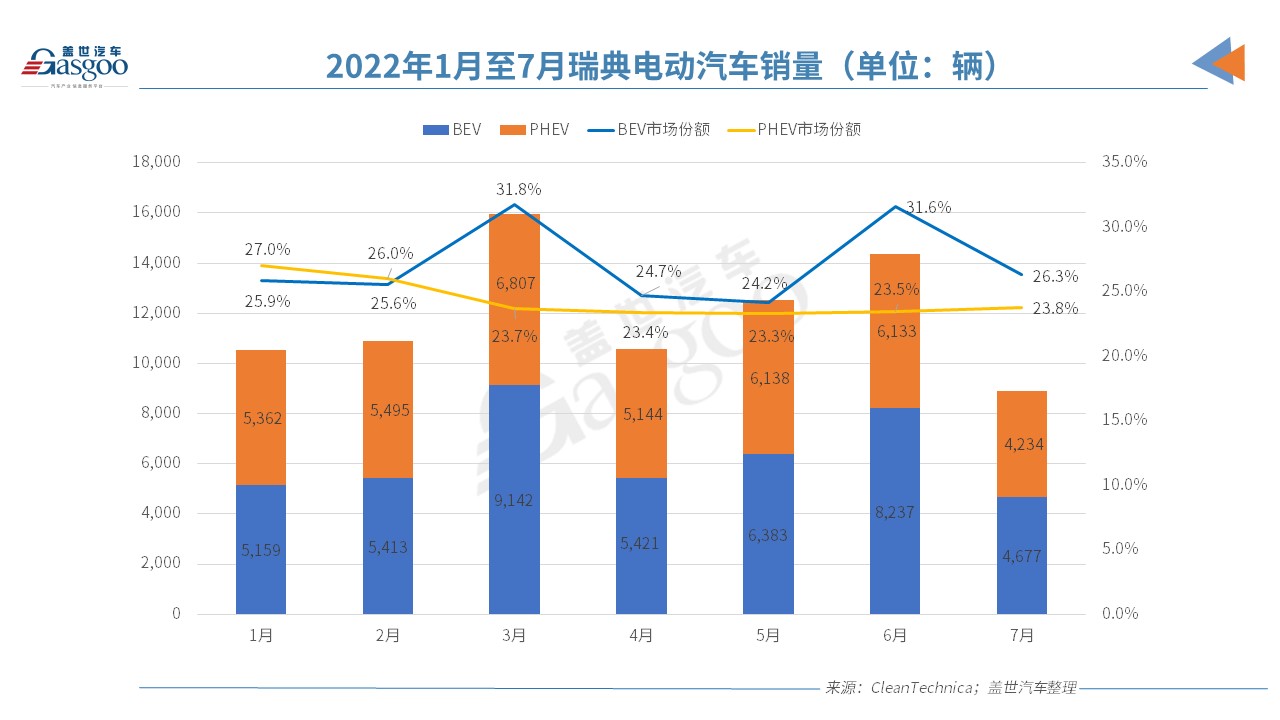 電動車,新能源車,電動汽車