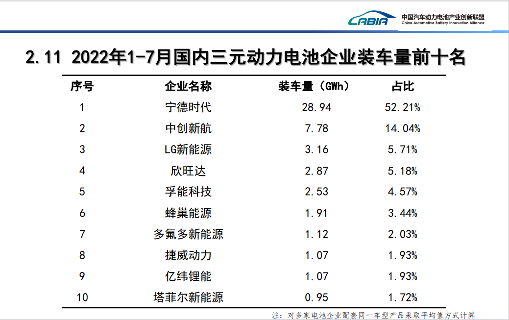 獨善與兼濟 孚能科技將低碳發(fā)展進(jìn)行到底