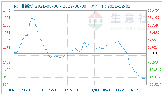 9月預計磷酸鐵鋰市場穩(wěn)定運行 價格波動不大