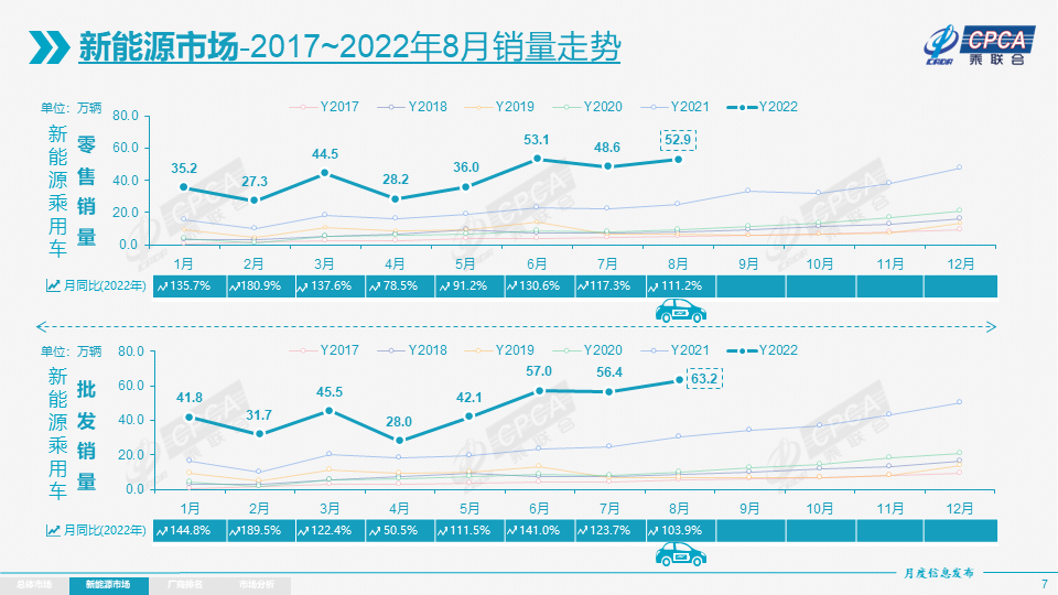 新能源乘用車,新能源汽車,電動汽車