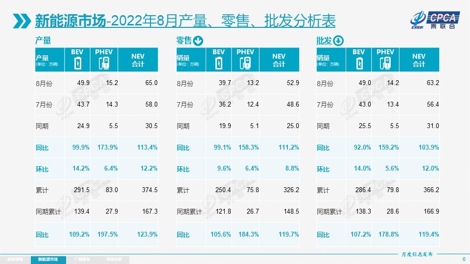 新能源乘用車,新能源汽車,電動汽車