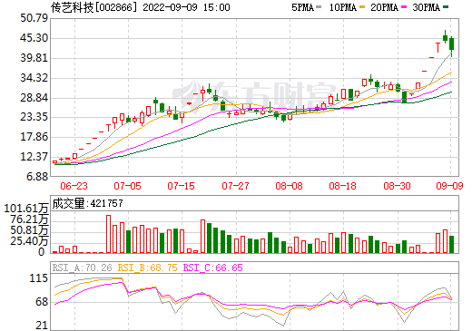 傳藝科技,鈉離子電池,電解液