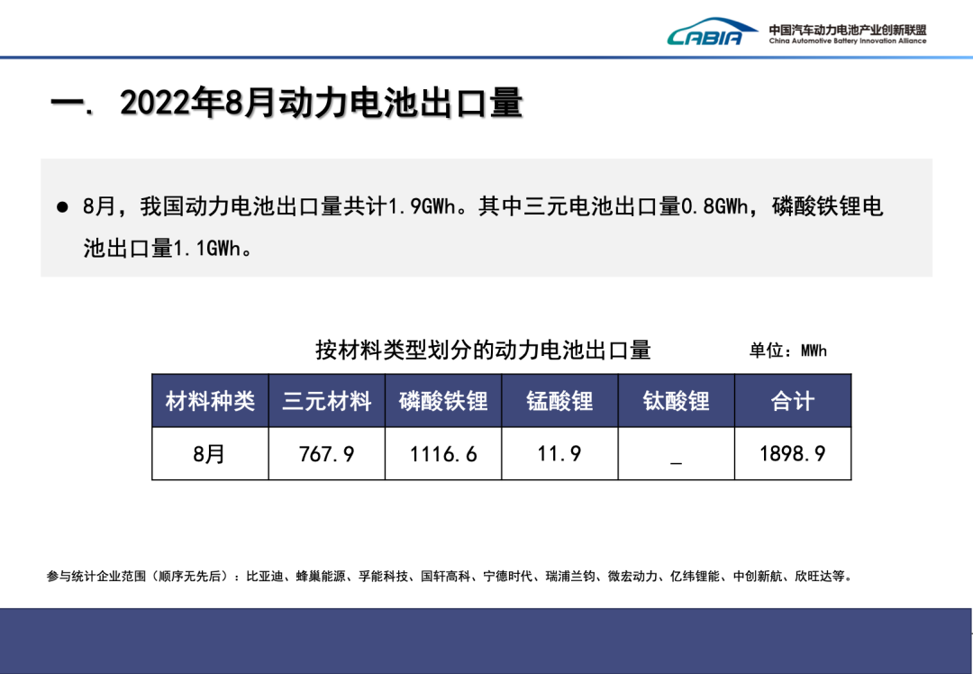 8月我國動力電池出口量