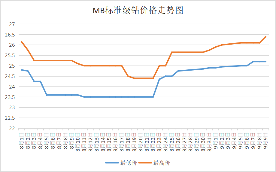 需求預(yù)期不佳 國內(nèi)鈷價(jià)又跌