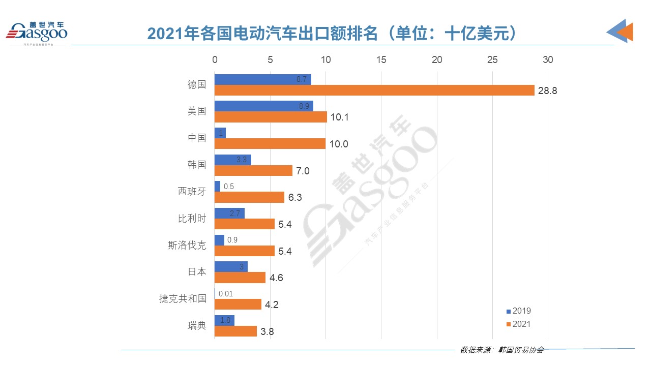 電動汽車,新能源車,電動車