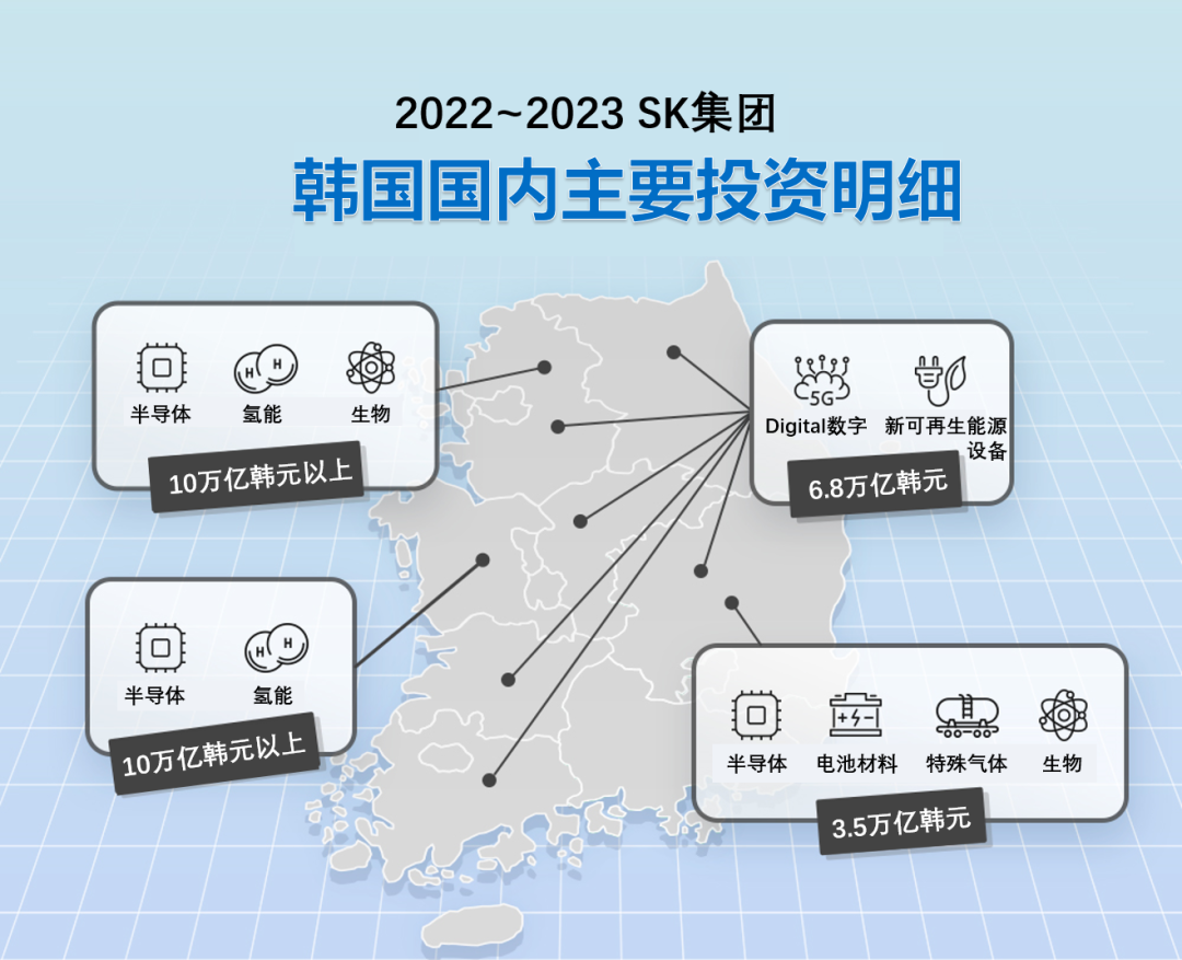 2022-2023 韓國國內(nèi)主要投資明細(xì)