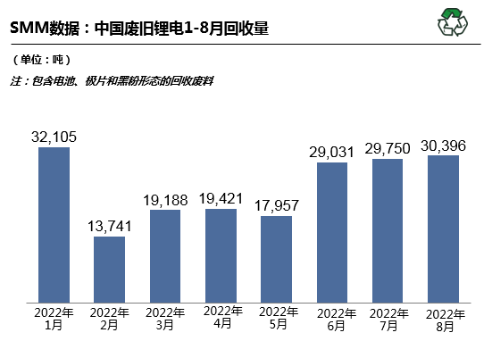 廢舊鋰電回收,動力電池,碳酸鋰