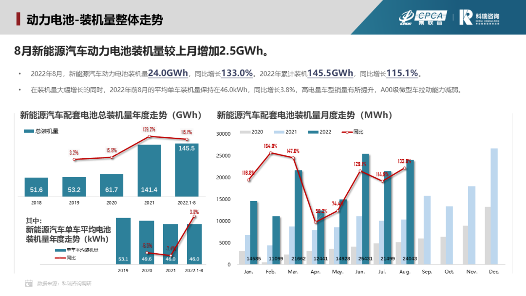 8月新能源汽車三電系統(tǒng)洞察報告