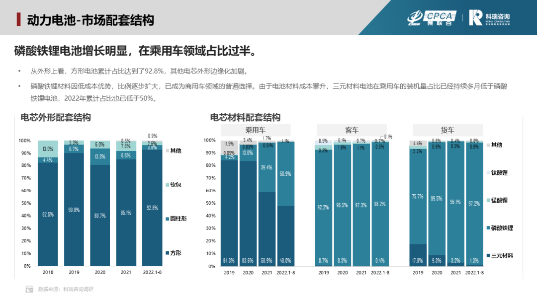 8月新能源汽車三電系統(tǒng)洞察報告