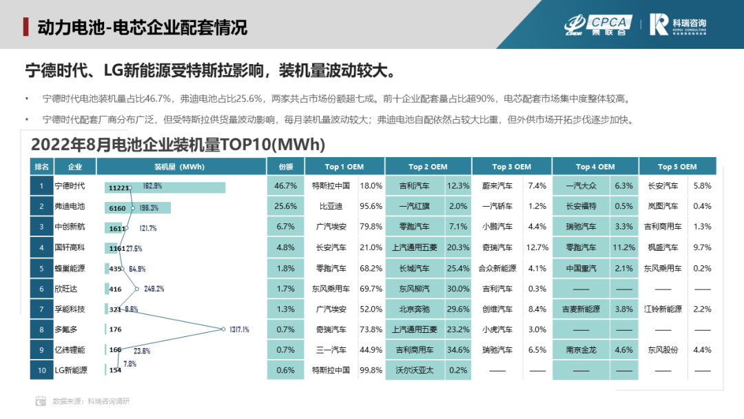 8月新能源汽車三電系統(tǒng)洞察報告