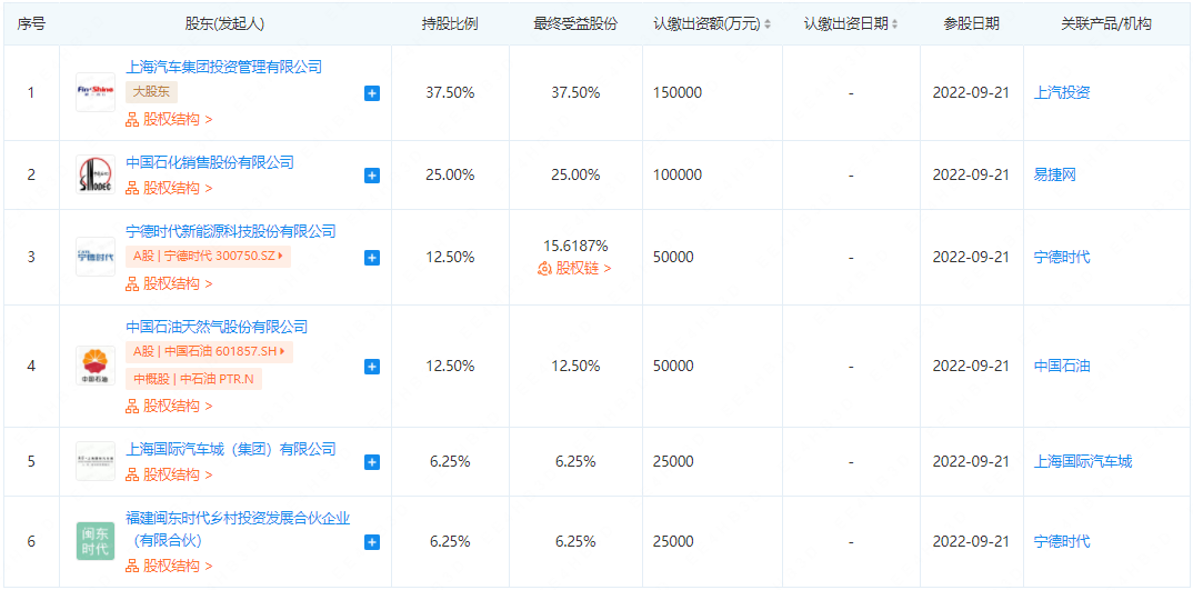 上海捷能智電新能源科技有限公司