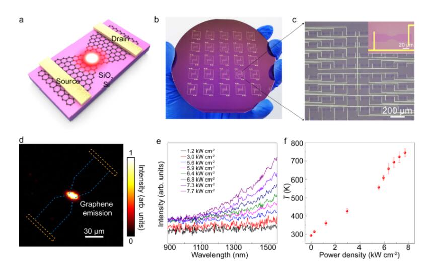 硅基集成4英寸石墨烯熱電子發(fā)光陣列器件