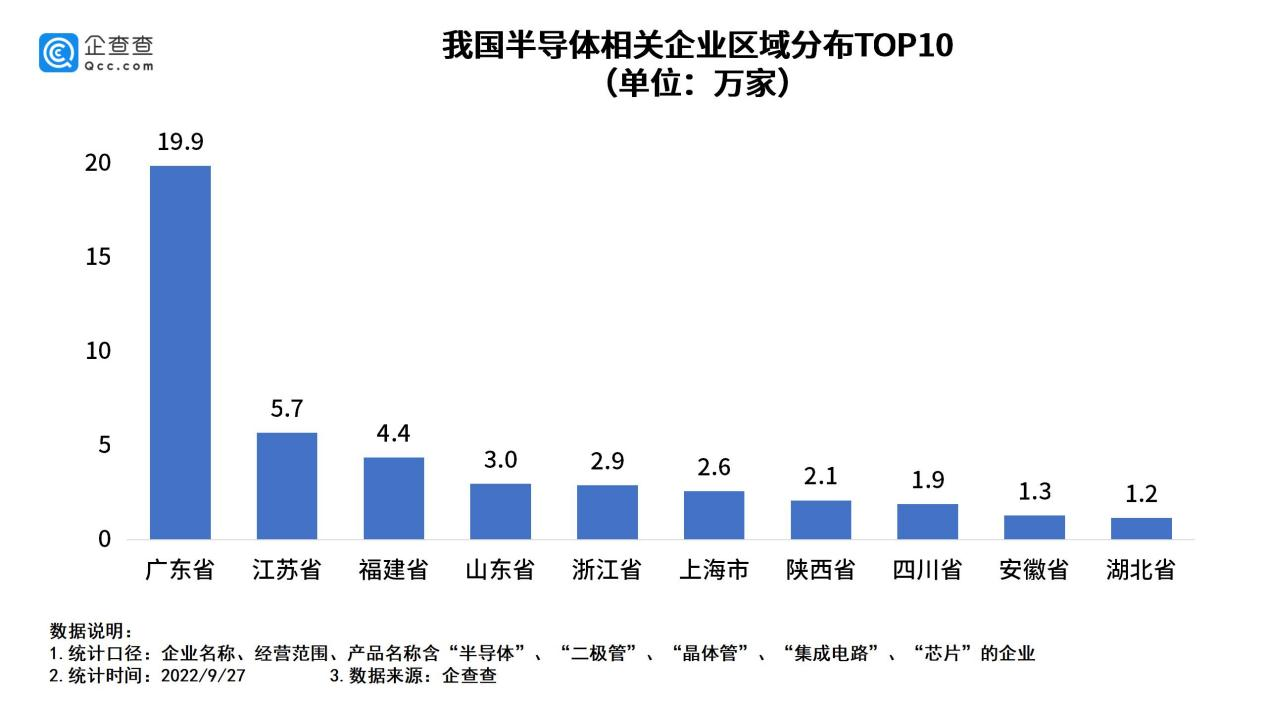 半導(dǎo)體,芯片,新能源