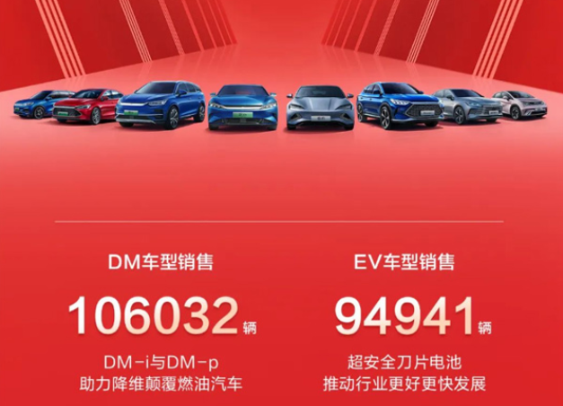 比亞迪9月新能源車銷量破20萬輛 動力及儲能電池裝機8.61GWh