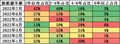 新能源車,新能源二手車,二手車市場(chǎng)