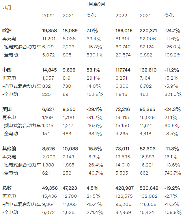 沃爾沃汽車9月/1-9月銷量數(shù)據(jù)