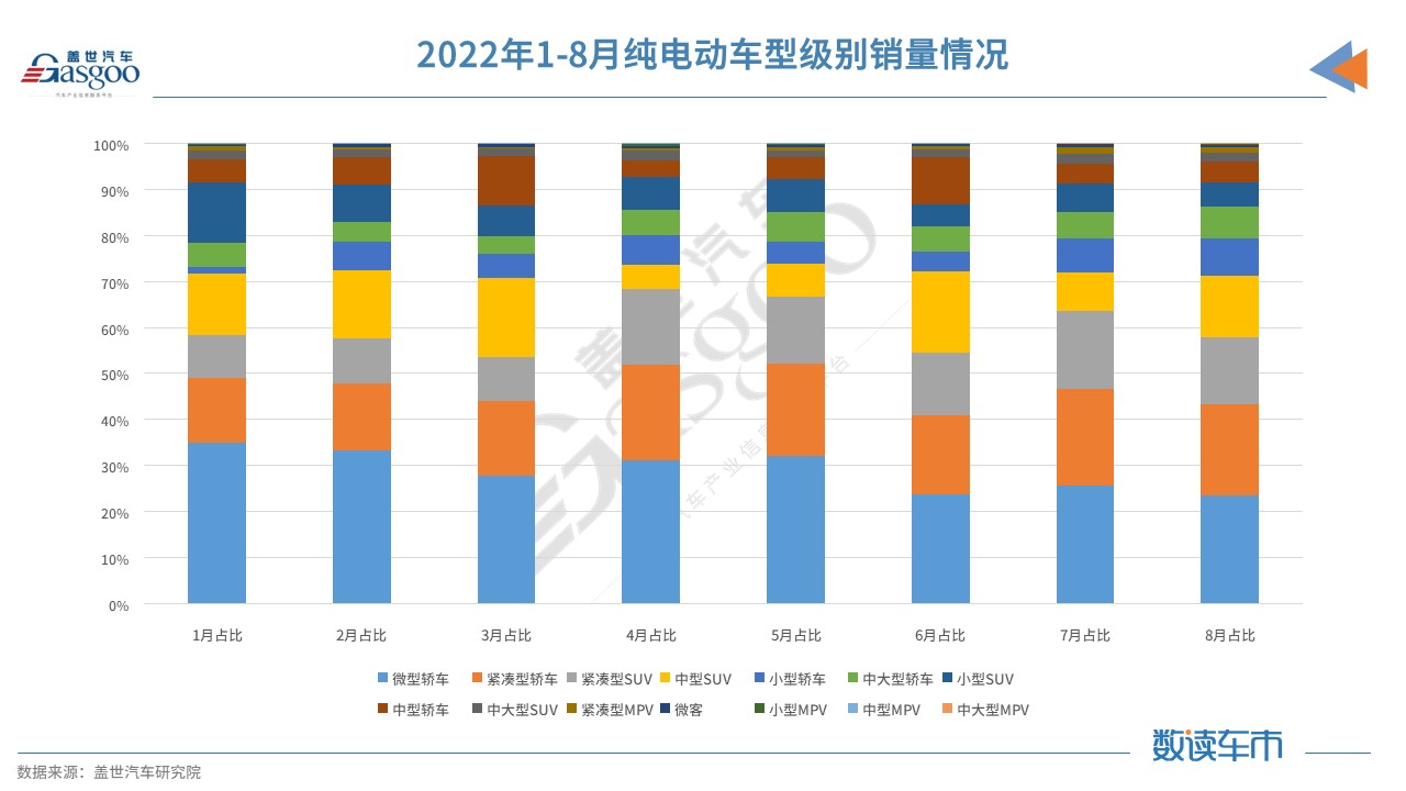 前9月近20款新車或新增版本上市 微型電動車市場可能要“變天”