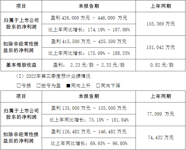 天賜材料