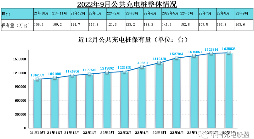 充電樁,新能源汽車,換電站