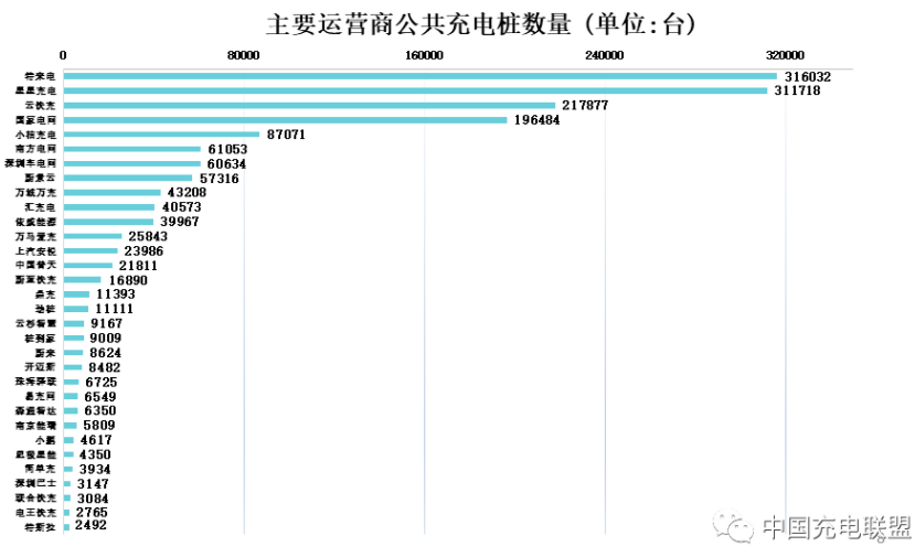 充電樁,新能源汽車,換電站