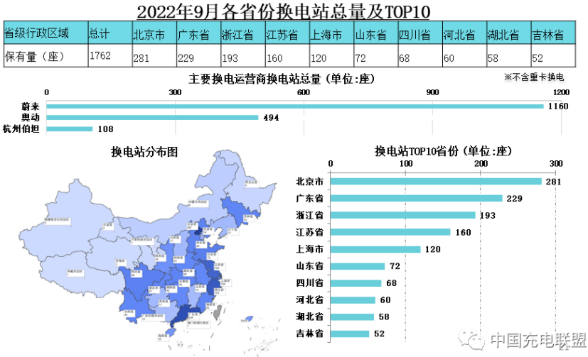 充電樁,新能源汽車,換電站