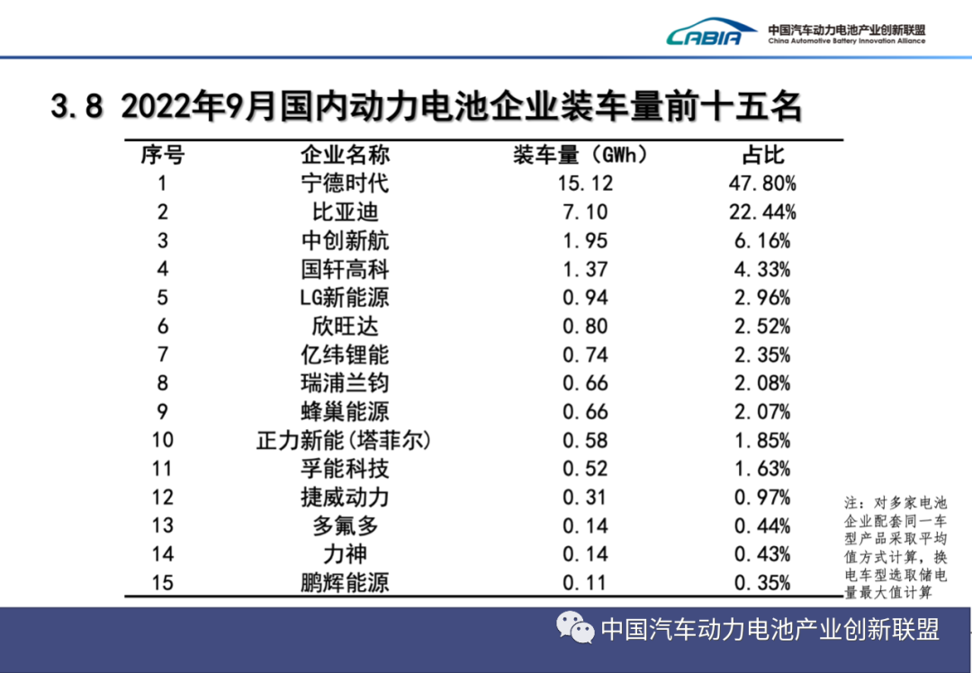 新能源車,動力電池,純電動車