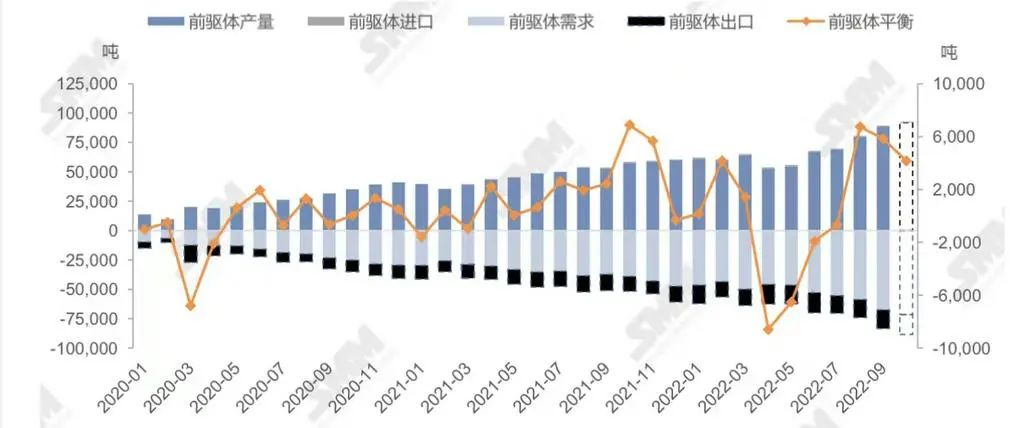 正極材料,鋰電池,三元材料