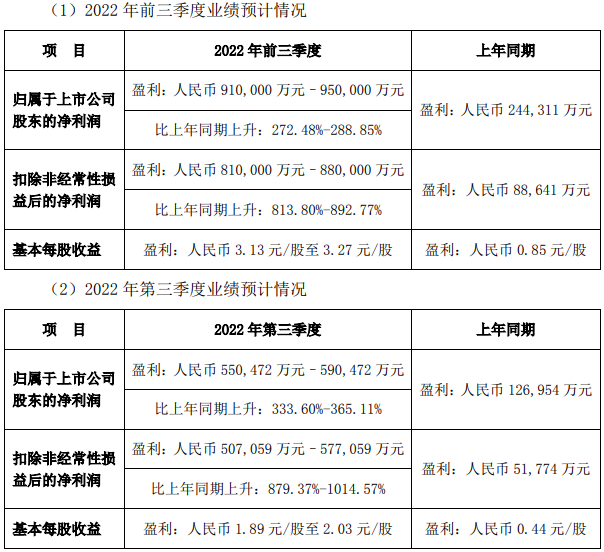 比亞迪