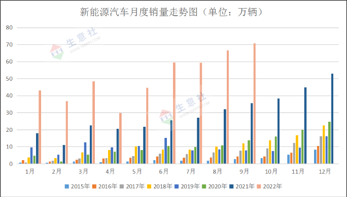 國際鈷價(jià)回落 節(jié)后鈷價(jià)上漲無力