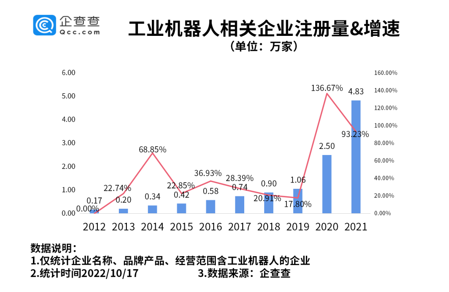 工業(yè)機(jī)器人