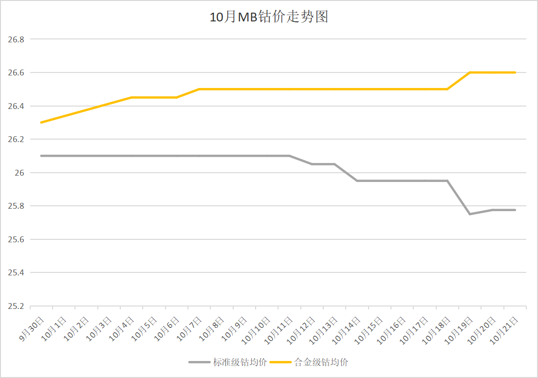 國(guó)際鈷價(jià)走跌 鈷價(jià)高位回落