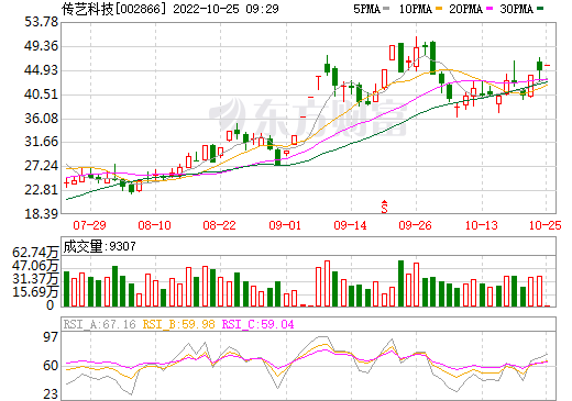 正負(fù)極材料,鈉離子電池,傳藝科技