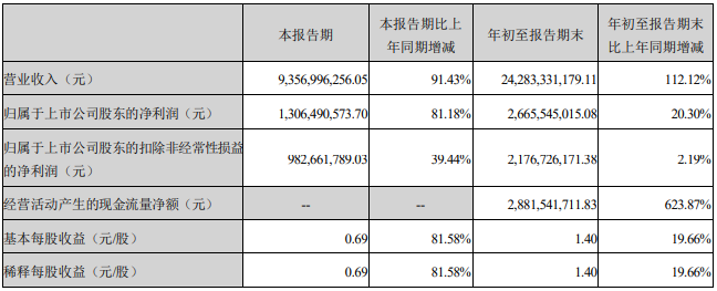 億緯鋰能